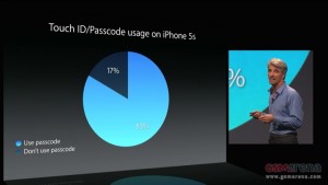 اپل سیستم عامل جدید گوشی آیفون با نام Ios 8 را معرفی کرد