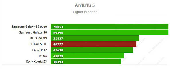 antutu