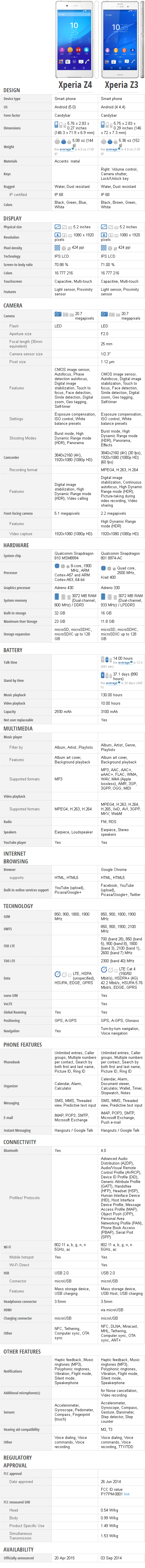 xperia-z4-vs-xperia-z3