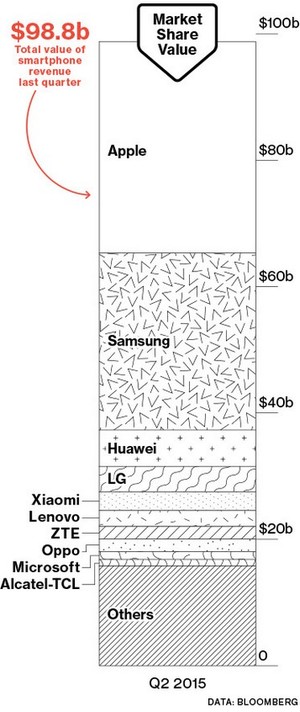 Mobile-market-share-Q2