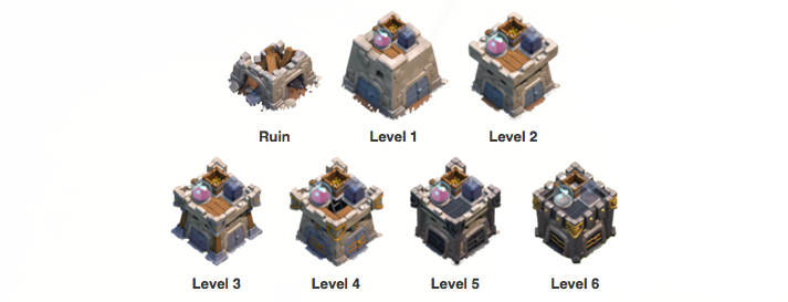 clan-castle-levels-coc