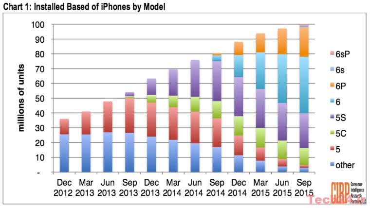 iphone-stats_story