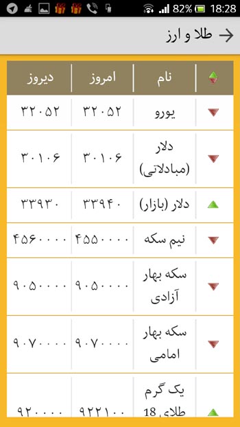 نرخ طلا و ارز