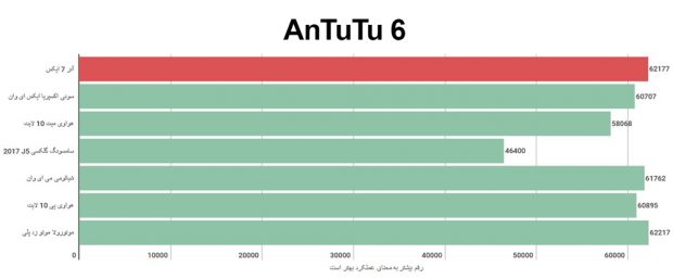 آنر 7 ایکس