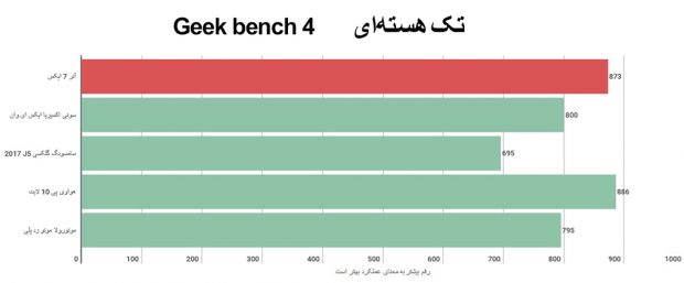 آنر 7 ایکس