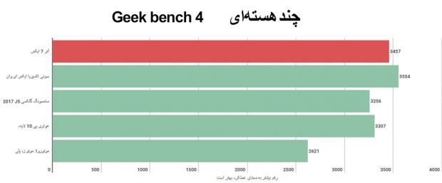 آنر 7 ایکس