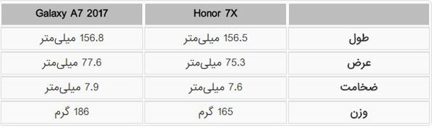 مقایسه آنر 7 ایکس با گلکسی ای 7 2017