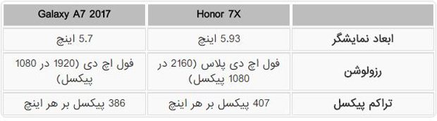 مقایسه آنر 7 ایکس با گلکسی ای 7 2017