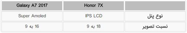 مقایسه آنر 7 ایکس با گلکسی ای 7 2017
