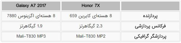 مقایسه آنر 7 ایکس با گلکسی ای 7 2017