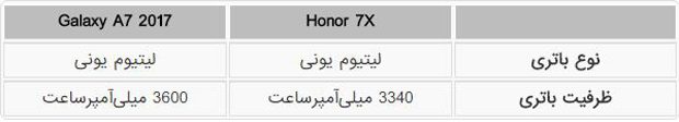 مقایسه آنر 7 ایکس با گلکسی ای 7 2017