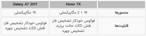 مقایسه آنر 7 ایکس با گلکسی ای 7 2017