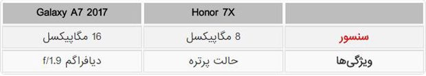 مقایسه آنر 7 ایکس با گلکسی ای 7 2017