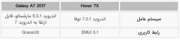 مقایسه آنر 7 ایکس با گلکسی ای 7 2017