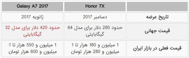 مقایسه آنر 7 ایکس با گلکسی ای 7 2017