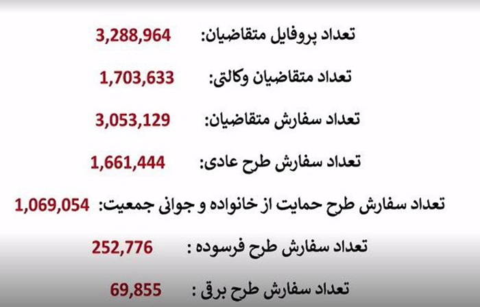 آغاز مراسم قرعه‌کشی ایران‌خودرو؛ منتظران در صف نتایج