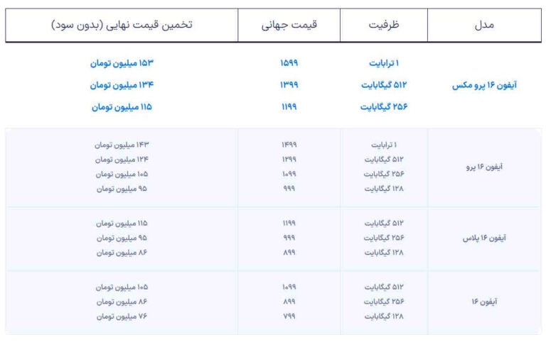 آیفون 16 پس از رجیستری با حداقل قیمت 76 میلیون تومان به بازار می‌رسد  