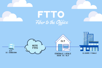 تفاوت های FTTH، FTTX و FTTO