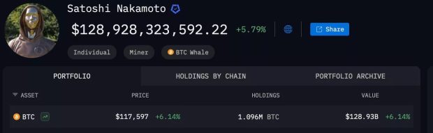 خالق بیت‌کوین