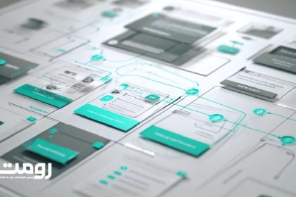 جریان تجربۀ کاربر در یک سیستم پیچیده با کارت های رابط کاربری و مسیرهای تعاملی متصل، در یک چیدمان ساختارمند