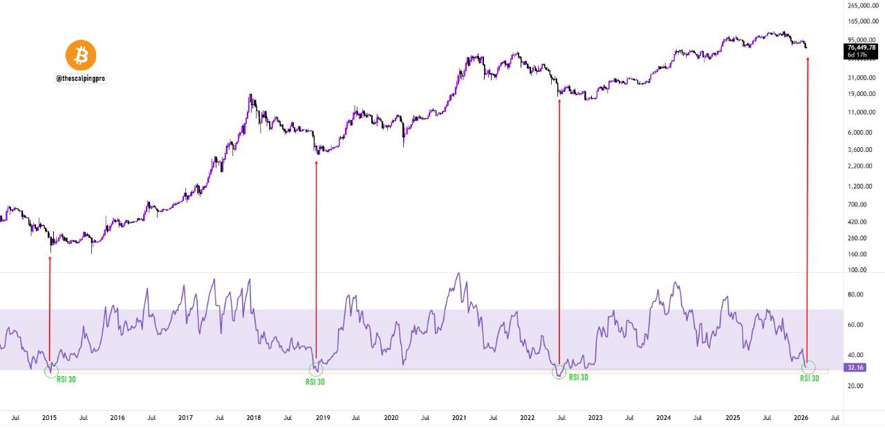 قیمت بیت کوین