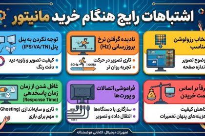 اشتباهات رایج هنگام خرید مانیتور
