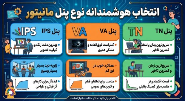 اشتباهات رایج هنگام خرید مانیتور
