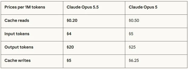 Claude Opus 5.5